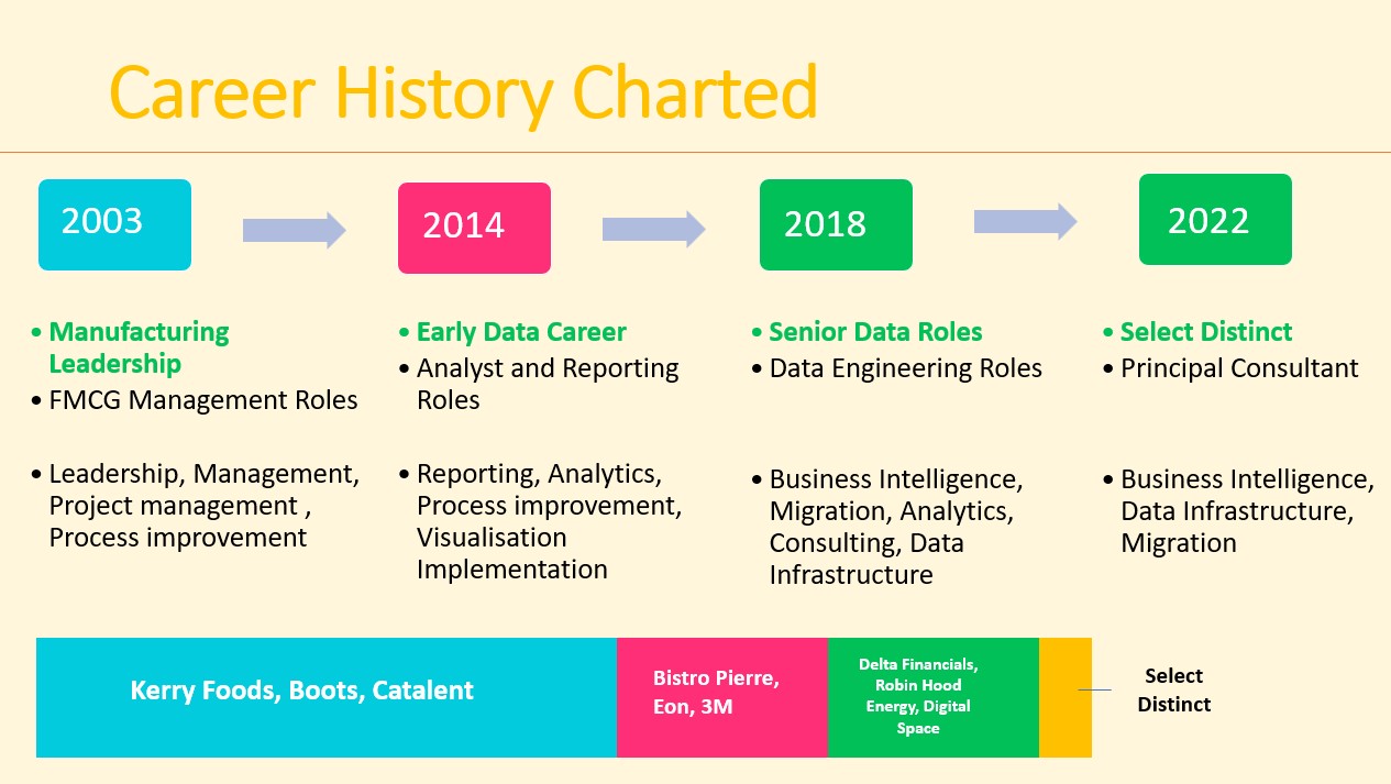 Career History David Laws