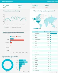 Looker Studio Dashboard