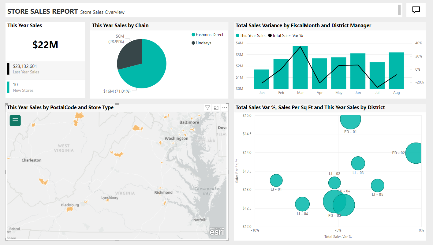 Power Bi Report Example