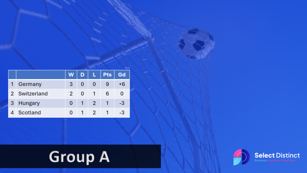 Euro 2024 Group A predictions
