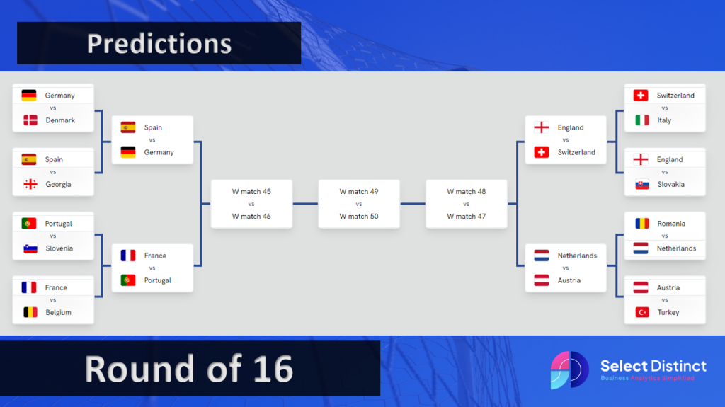 Euro 2024 last 16 predictions