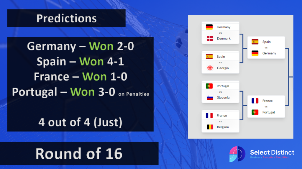 Euro 2024 Last 16 results part 1