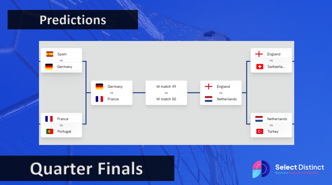 Euro 2024 Quarter Finals Predictions Ambur Mireille