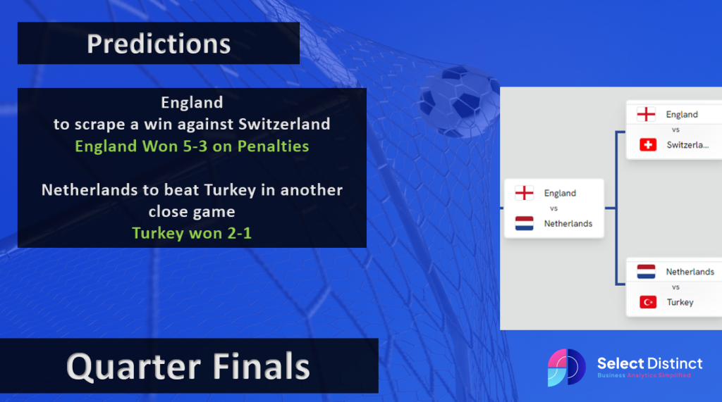 EURO 2024 Quarter Final Results