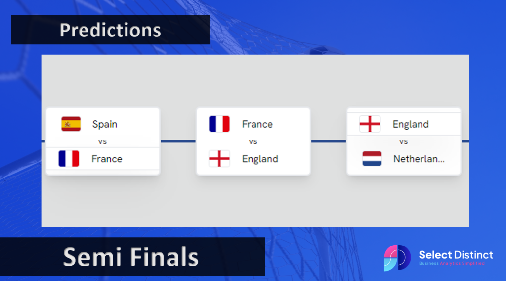 EURO 2024 Semi Final Predictions